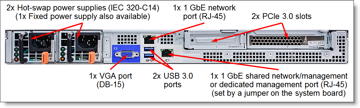 Rear view of the System x3250 M6